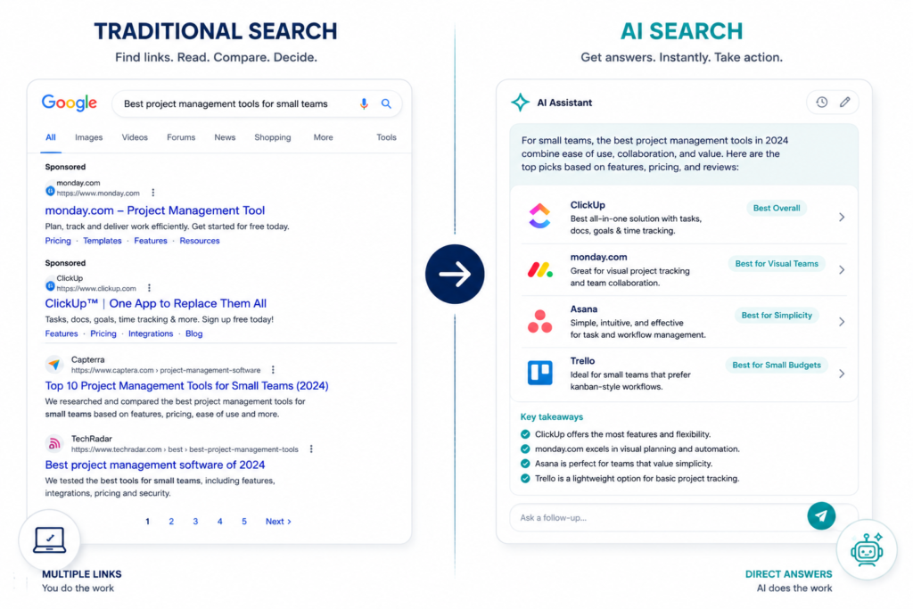 Side-by-side comparison showing traditional search results versus an AI-generated conversational answer