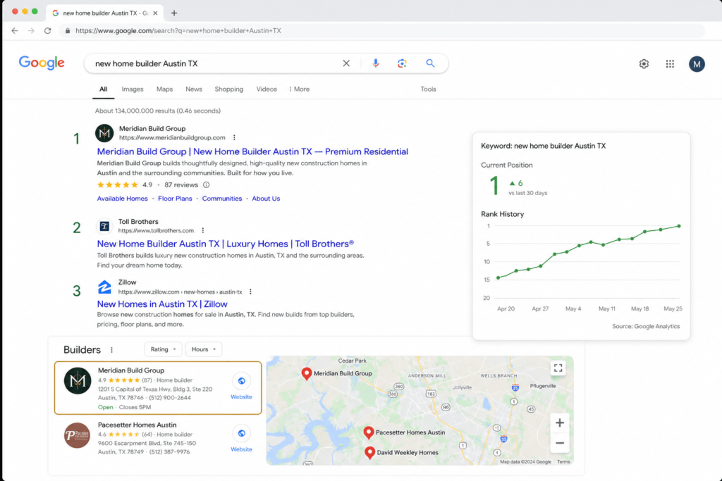 Google search results showing Meridian Build Group ranking position 1 for new home builder Austin TX with star rating rich snippet above national builder competitors and local pack appearance