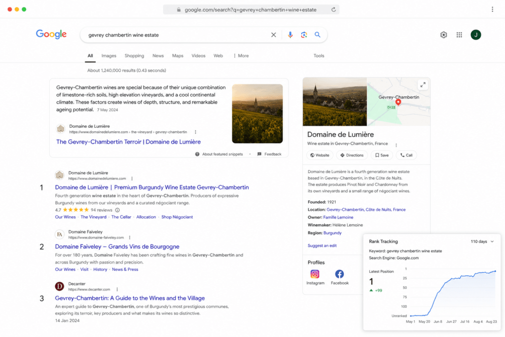 Google search results showing Domaine de Lumière position one for Gevrey-Chambertin wine estate with Featured Snippet citing the estate on limestone terroir Knowledge Panel and rank tracking chart showing 110 day improvement from unranked to position one
