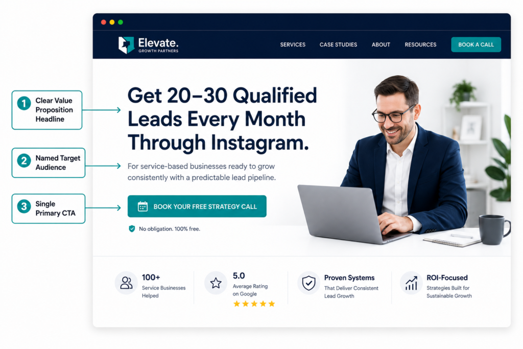 Annotated website hero section mockup showing the three critical elements of a high-converting above-the-fold layout for a service business