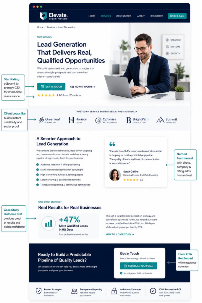  Service business website mockup showing strategic social proof placement at multiple points including below the hero, mid-page and adjacent to CTAs