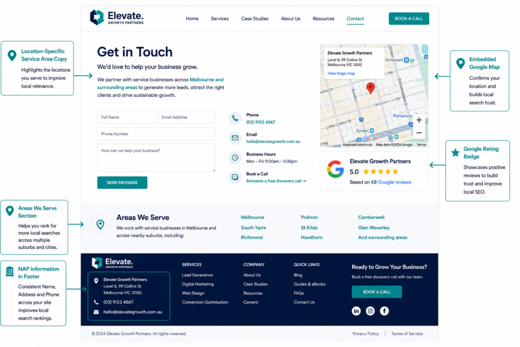 Annotated service business contact page showing local SEO features including embedded map, NAP information, location-specific content and Google rating badge