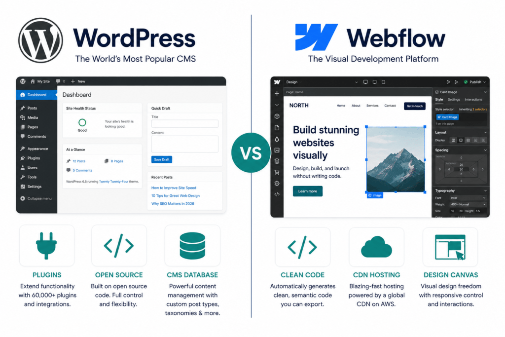 Split illustration comparing WordPress on the left showing plugins and open-source CMS with Webflow on the right showing visual design and managed hosting