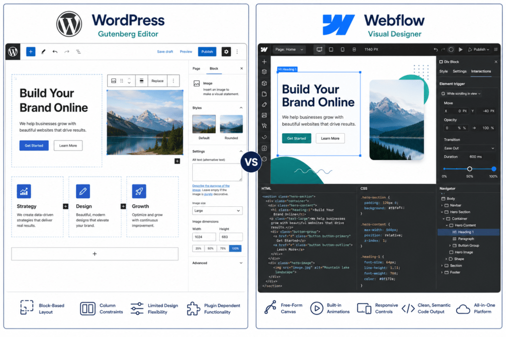 Side-by-side interface comparison showing WordPress Gutenberg block editor versus Webflow's visual design canvas with animation and responsive controls